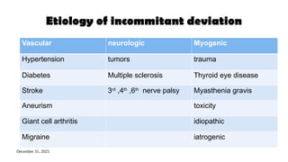 December 31, 2025
Etiology of incommitant deviation
Vascular neurologic Myogenic
Hypertension tumors trauma
Diabetes Multiple sclerosis Thyroid eye disease
Stroke 3rd
,4th
,6th
nerve palsy Myasthenia gravis
Aneurism toxicity
Giant cell arthritis idiopathic
Migraine iatrogenic
 