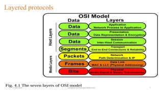 Comprehensive Overview of Communication in Distributed Systems and ...