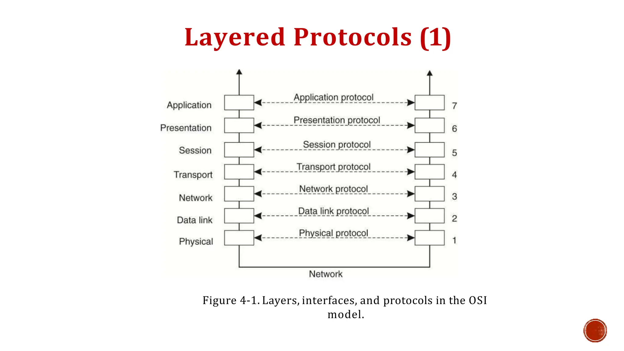 Distributed Systems Distributed Systems- COMMUNICATION.pptx