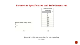 Parameter Specification and Stub Generation
Figure 4-9. (a) A procedure. (b) The corresponding
message.
 
