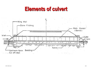 Elements of culvert
Elements of culvert
09/20/24 34
 