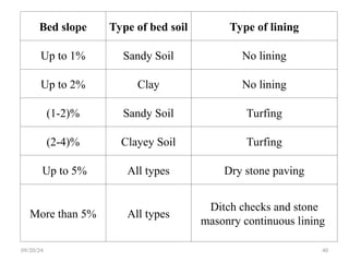Bed slope Type of bed soil Type of lining
Up to 1% Sandy Soil No lining
Up to 2% Clay No lining
(1-2)% Sandy Soil Turfing
(2-4)% Clayey Soil Turfing
Up to 5% All types Dry stone paving
More than 5% All types
Ditch checks and stone
masonry continuous lining
09/20/24 40
 