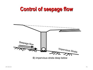 Control of seepage flow
Control of seepage flow
09/20/24 76
Impervious Strata
Seepage flow
B) impervious strata deep below
 