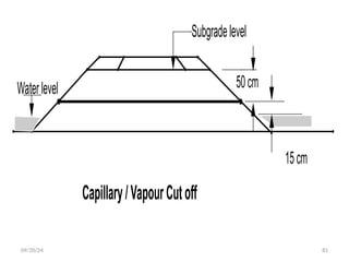 09/20/24 81
50cm
15cm
Subgradelevel
Waterlevel
Capillary/VapourCutoff
 