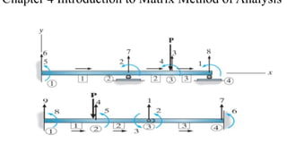 Comprehensive Introduction to Matrix Method of Structural Analysis for ...
