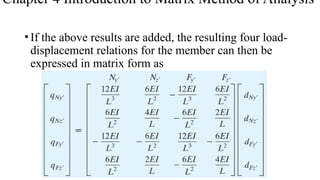 Comprehensive Introduction to Matrix Method of Structural Analysis for ...