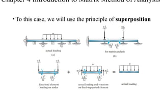 Comprehensive Introduction to Matrix Method of Structural Analysis for ...