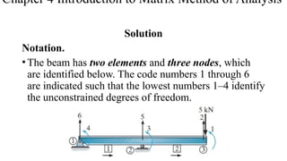 Comprehensive Introduction to Matrix Method of Structural Analysis for ...