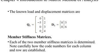 Comprehensive Introduction to Matrix Method of Structural Analysis for ...