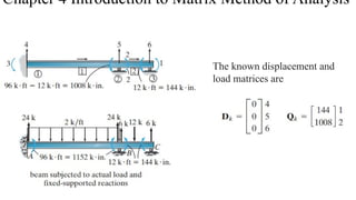 Comprehensive Introduction to Matrix Method of Structural Analysis for ...