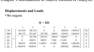 Comprehensive Introduction to Matrix Method of Structural Analysis for ...