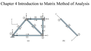 Comprehensive Introduction to Matrix Method of Structural Analysis for ...
