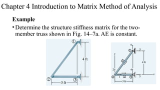Comprehensive Introduction to Matrix Method of Structural Analysis for ...