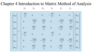 Comprehensive Introduction to Matrix Method of Structural Analysis for ...