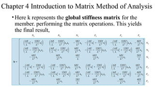 Comprehensive Introduction to Matrix Method of Structural Analysis for ...