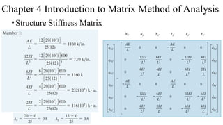 Comprehensive Introduction to Matrix Method of Structural Analysis for ...