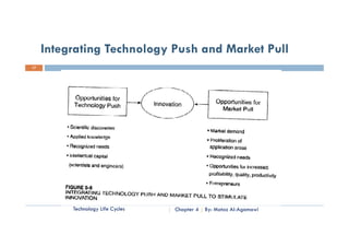Integrating Technology Push and Market Pull
17




          Technology Life Cycles   Chapter 4   By: Motaz Al-Agamawi
 