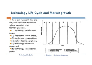 Technology Life Cycle and Market growth
9

       The x axis represents time and
    th y axis represents th market
    the        i        t the     k t
    volume expected at six
    technology phases:
       ( I ) technology development
    phase,
       (2) application launch phase,
       (3) application growth phase,
       (4) mature-technology phase,
       (5) technology substitution
            t h l        b tit ti
    phase, and
       (6) technology obsolescence
    phase.
               Technology Life Cycles   Chapter 4   By: Motaz Al-Agamawi
 