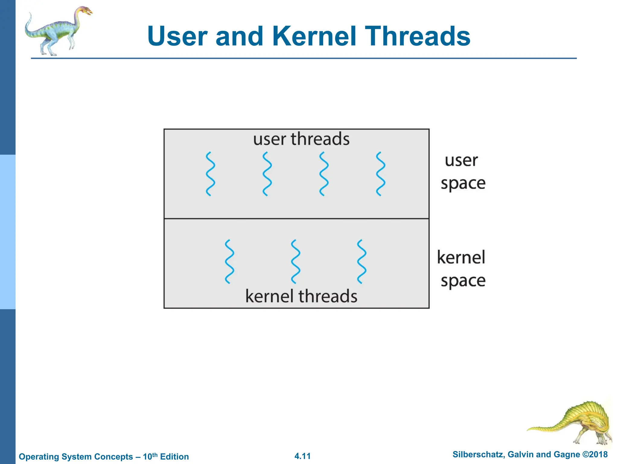 4.11 Silberschatz, Galvin and Gagne ©2018
Operating System Concepts – 10th Edition
User and Kernel Threads
 