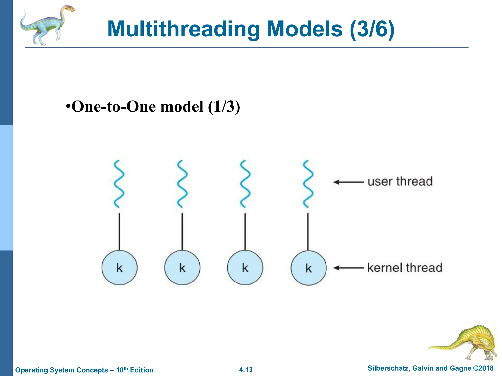 4.13 Silberschatz, Galvin and Gagne ©2018
Operating System Concepts – 10th Edition
Multithreading Models (3/6)
•One-to-One model (1/3)
 