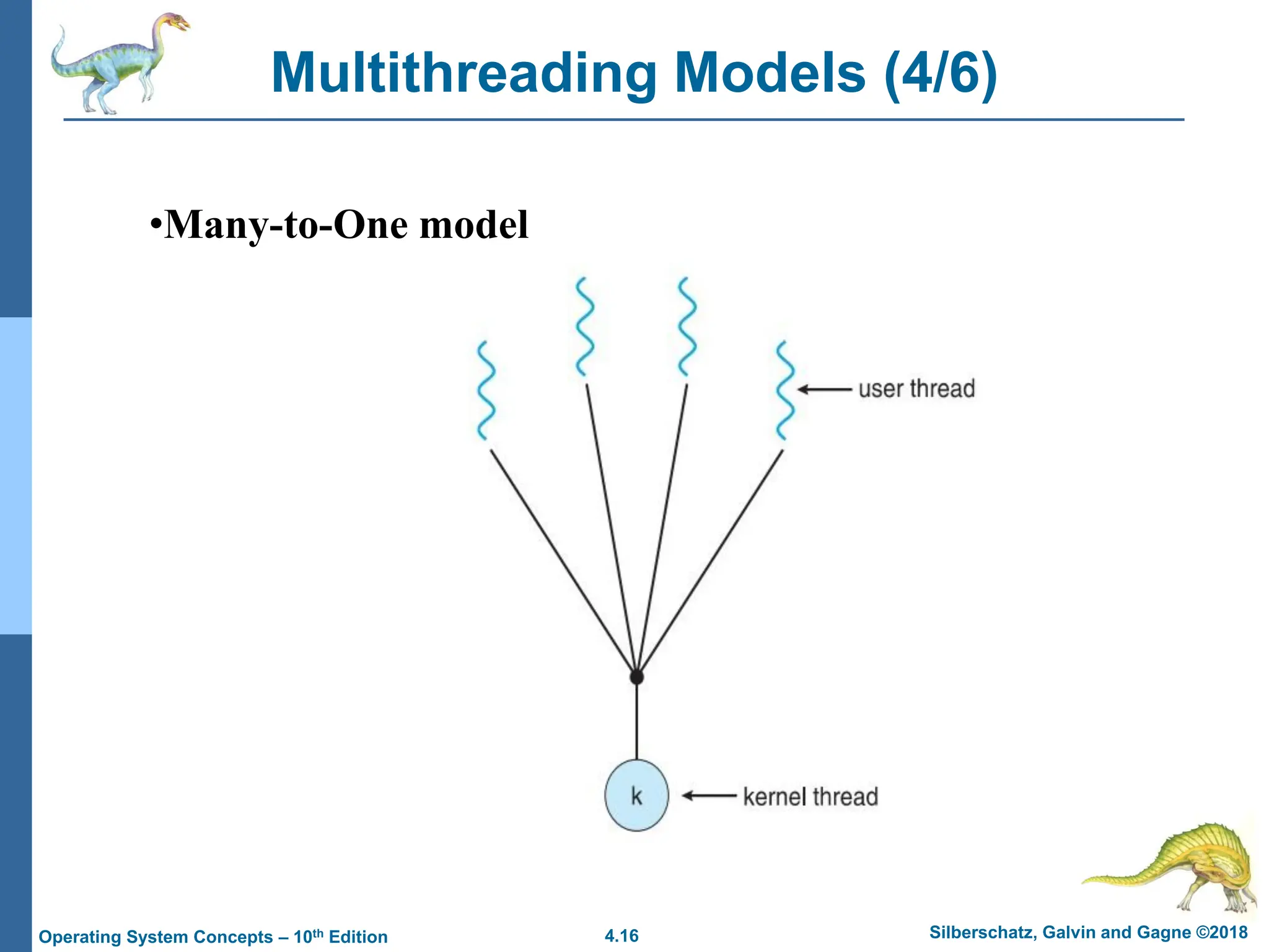 4.16 Silberschatz, Galvin and Gagne ©2018
Operating System Concepts – 10th Edition
Multithreading Models (4/6)
•Many-to-One model
 