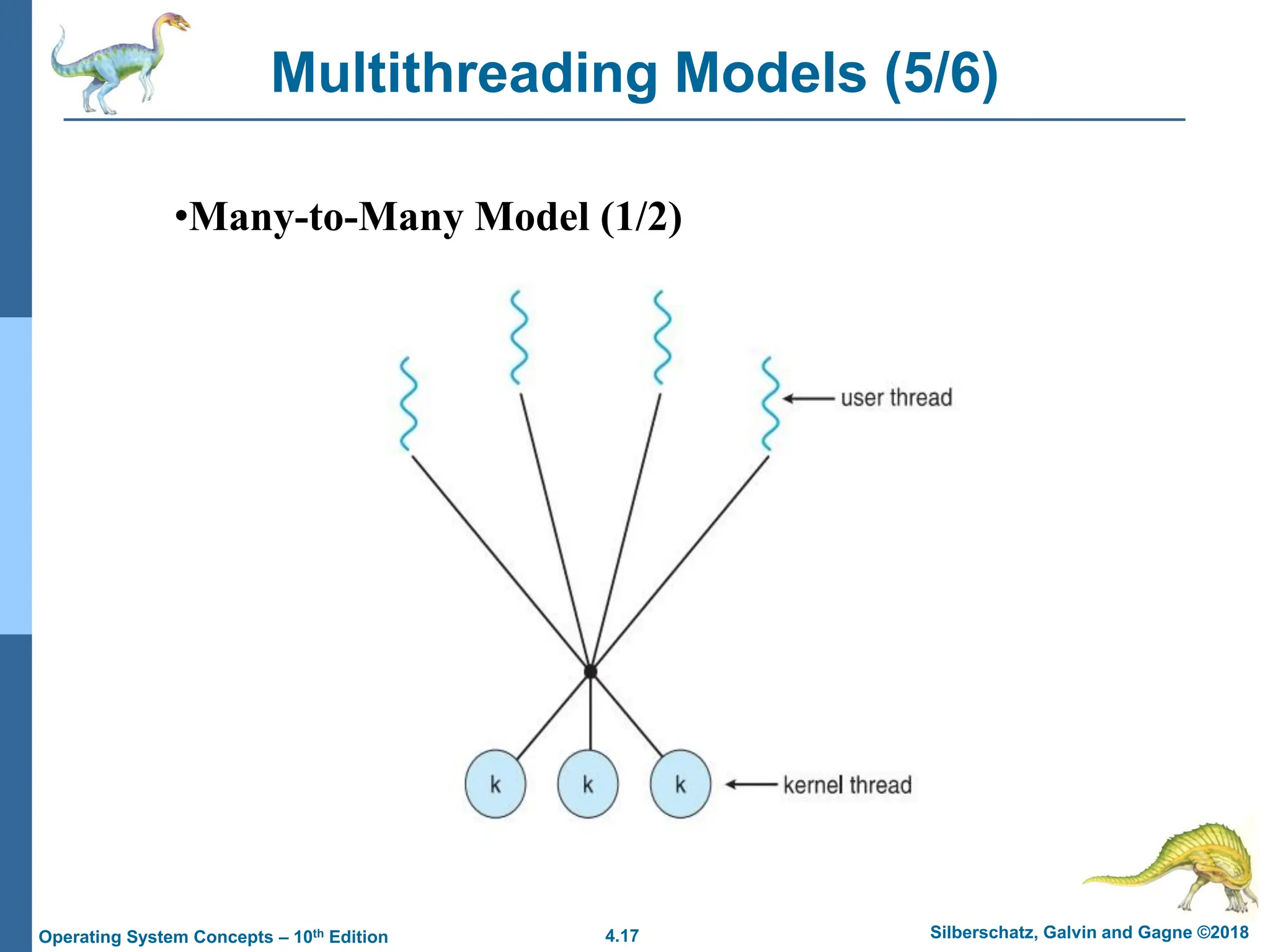 4.17 Silberschatz, Galvin and Gagne ©2018
Operating System Concepts – 10th Edition
Multithreading Models (5/6)
•Many-to-Many Model (1/2)
 