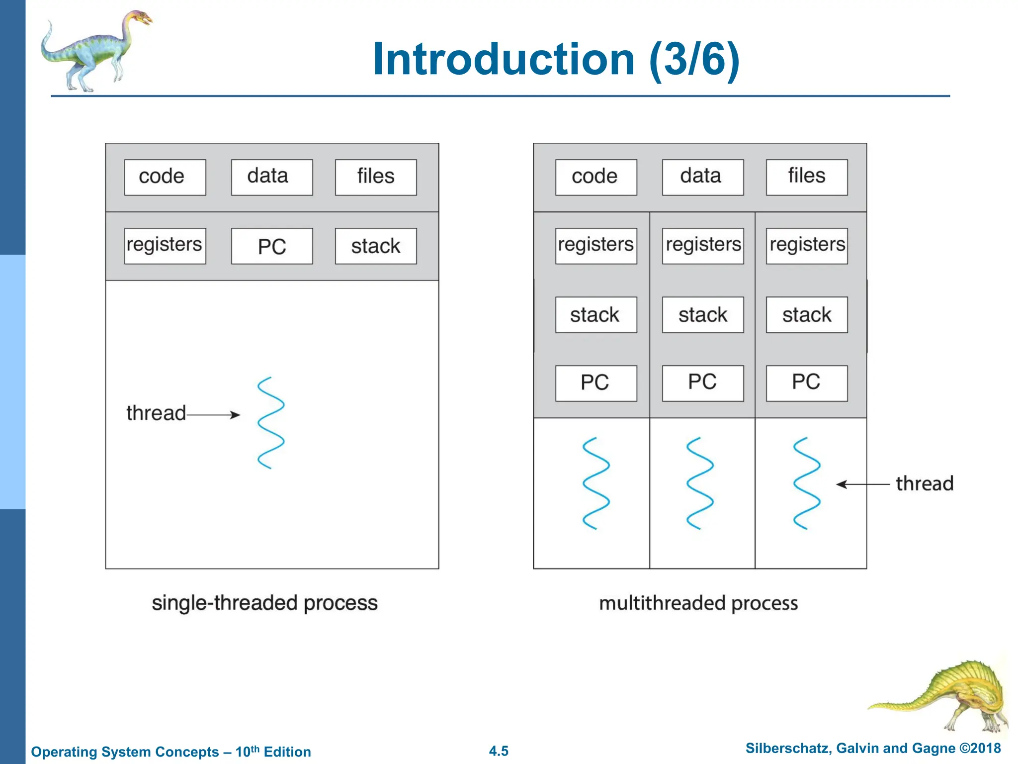 4.5 Silberschatz, Galvin and Gagne ©2018
Operating System Concepts – 10th Edition
Introduction (3/6)
 