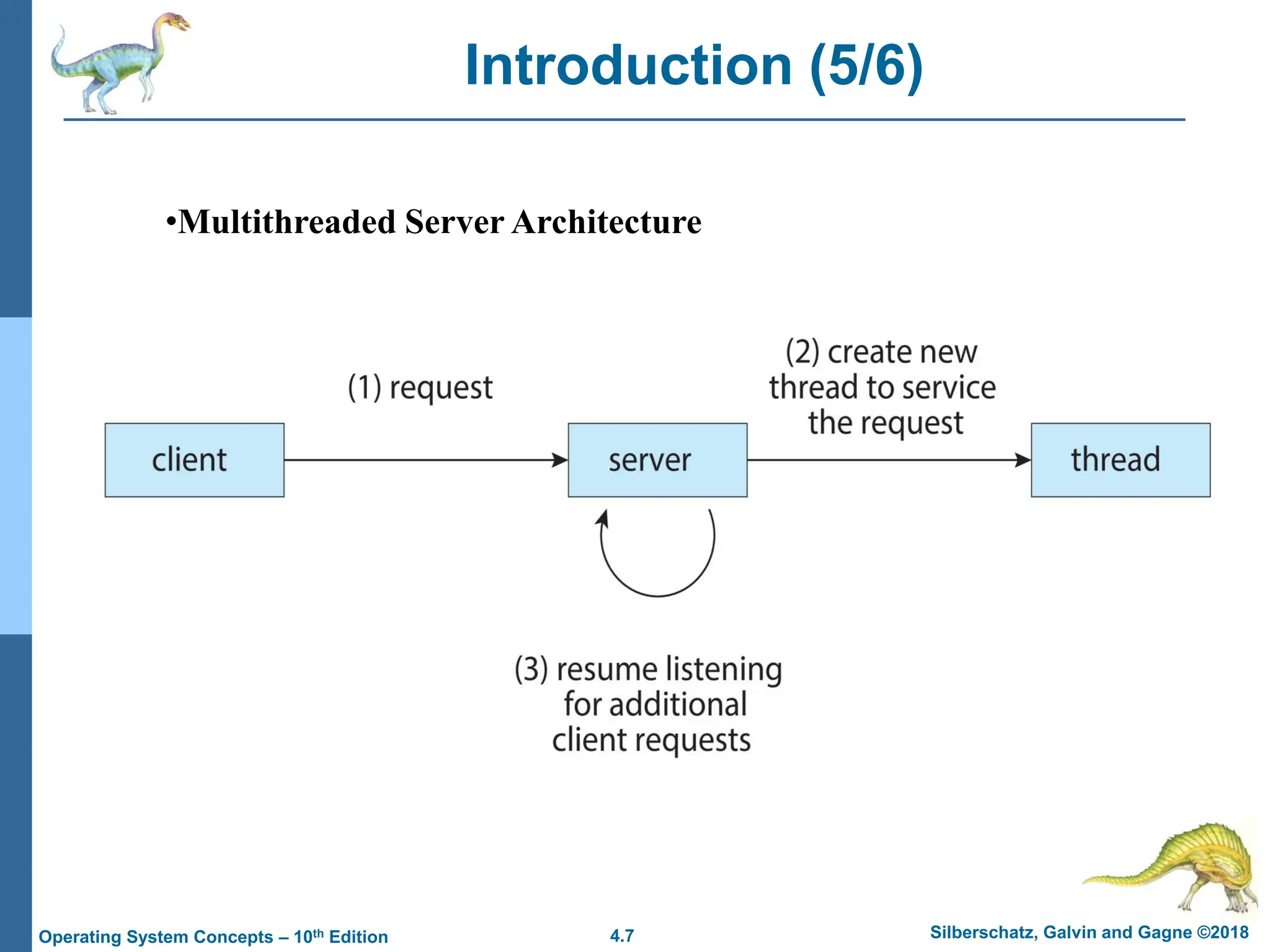 4.7 Silberschatz, Galvin and Gagne ©2018
Operating System Concepts – 10th Edition
Introduction (5/6)
•Multithreaded Server Architecture
 