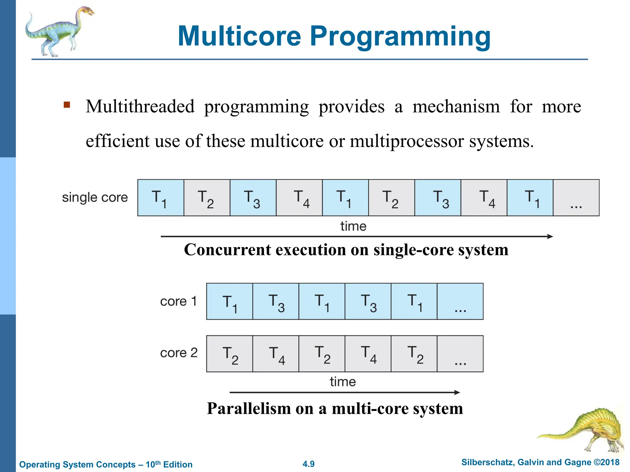 4.9 Silberschatz, Galvin and Gagne ©2018
Operating System Concepts – 10th Edition
Multicore Programming
▪ Multithreaded programming provides a mechanism for more
efficient use of these multicore or multiprocessor systems.
Concurrent execution on single-core system
Parallelism on a multi-core system
 