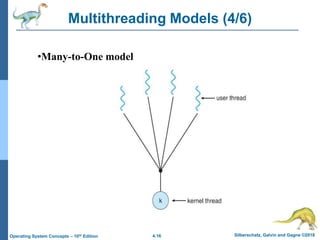 Introduction to Threads, User and Kernel threads .pdf
