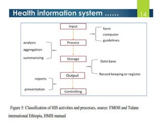 10/10/2025
By Kidist D.
14
Health information system ……
 