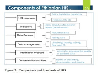 10/10/2025
By Kidist D.
20
Components of Ethiopian HIS…
 