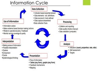 10/10/2025
By Kidist D.
43
Information Cycle
 