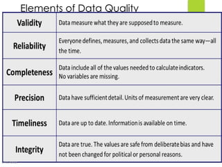 10/10/2025
By Kidist D.
47
Elements of Data Quality
 