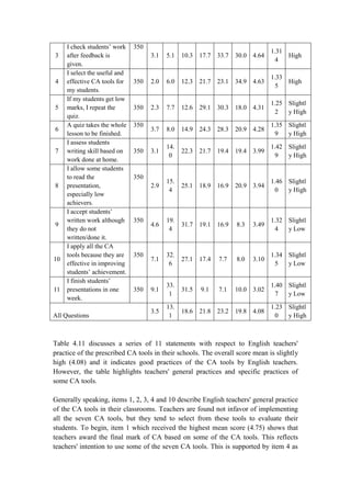 CHAPTER FOUR DATA ANALYSIS AND RESULTS.pdf