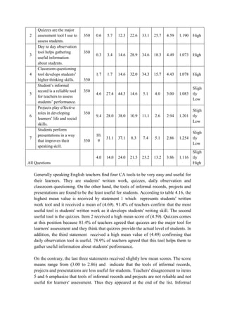 CHAPTER FOUR DATA ANALYSIS AND RESULTS.pdf