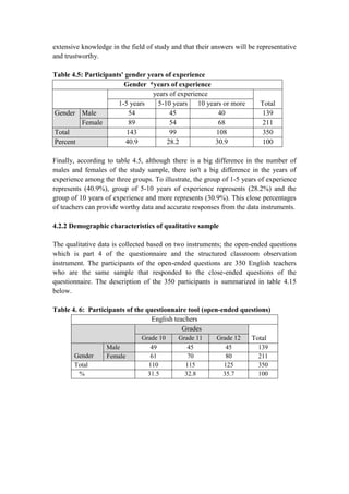 CHAPTER FOUR DATA ANALYSIS AND RESULTS.pdf