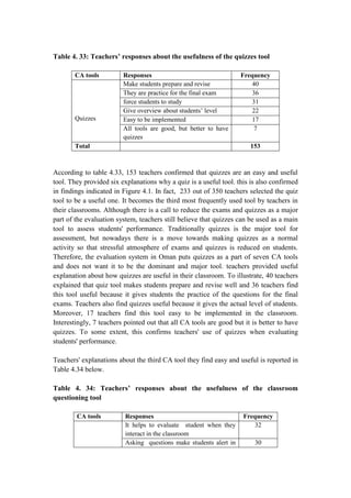 CHAPTER FOUR DATA ANALYSIS AND RESULTS.pdf