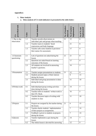 CHAPTER FOUR DATA ANALYSIS AND RESULTS.pdf