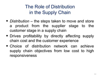 Store Distribution Changes Chapter Four_Designing Distribution Networks and Applications to Online ...