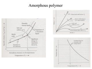Amorphous polymer
 