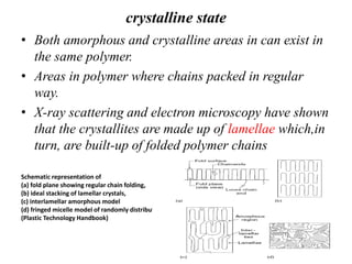 crystalline state
• Both amorphous and crystalline areas in can exist in
the same polymer.
• Areas in polymer where chains packed in regular
way.
• X-ray scattering and electron microscopy have shown
that the crystallites are made up of lamellae which,in
turn, are built-up of folded polymer chains
Schematic representation of
(a) fold plane showing regular chain folding,
(b) ideal stacking of lamellar crystals,
(c) interlamellar amorphous model
(d) fringed micelle model of randomly distributed crystallites
(Plastic Technology Handbook)
 