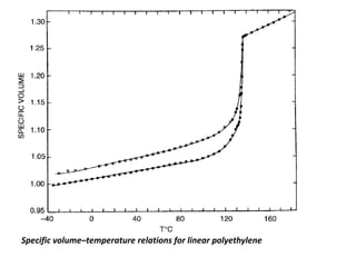 Specific volume–temperature relations for linear polyethylene
 