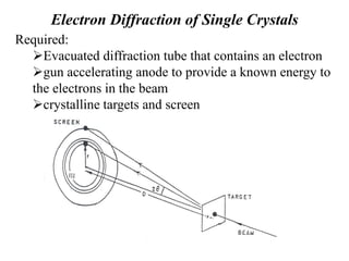 Electron Diffraction of Single Crystals
Required:
Evacuated diffraction tube that contains an electron
gun accelerating anode to provide a known energy to
the electrons in the beam
crystalline targets and screen
 