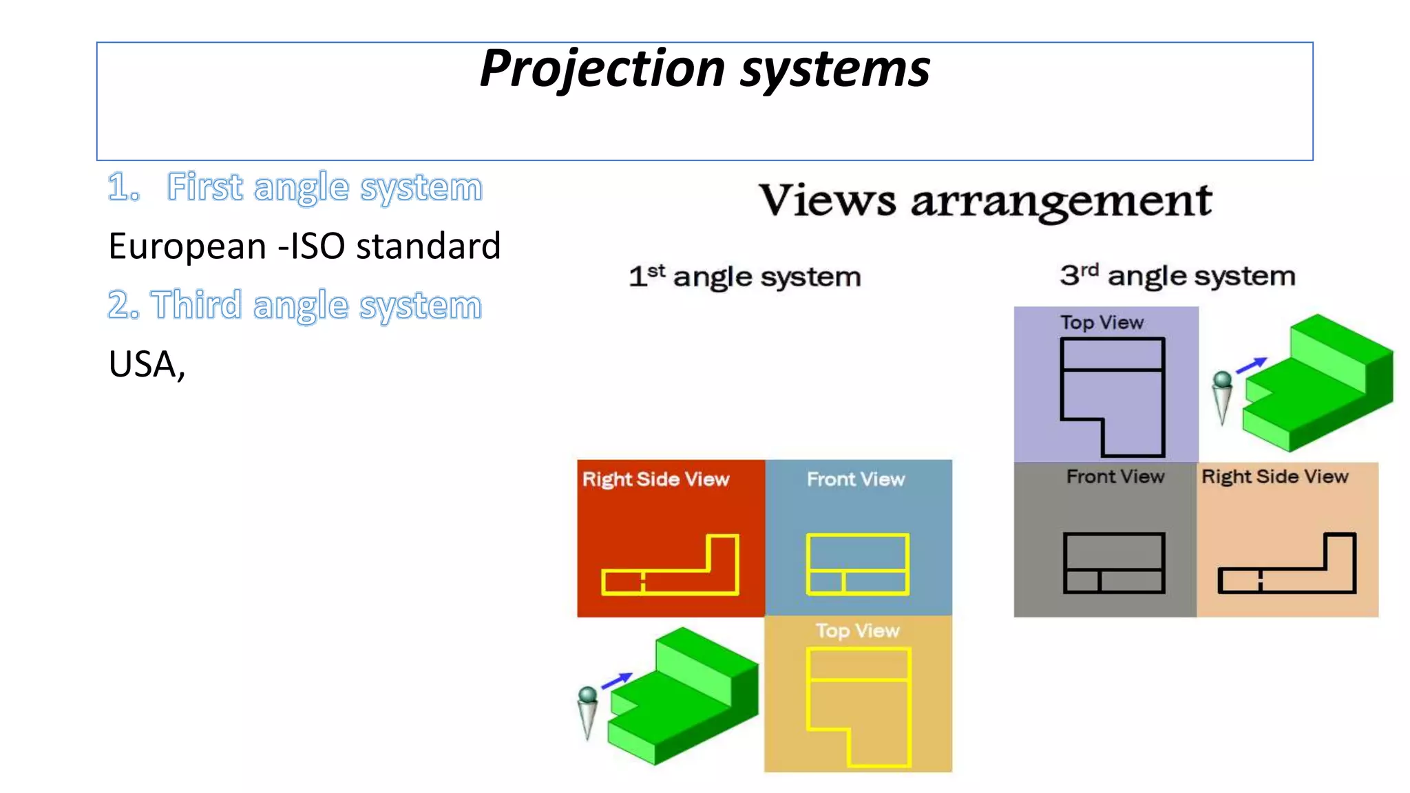 Projection systems
European -ISO standard
USA,