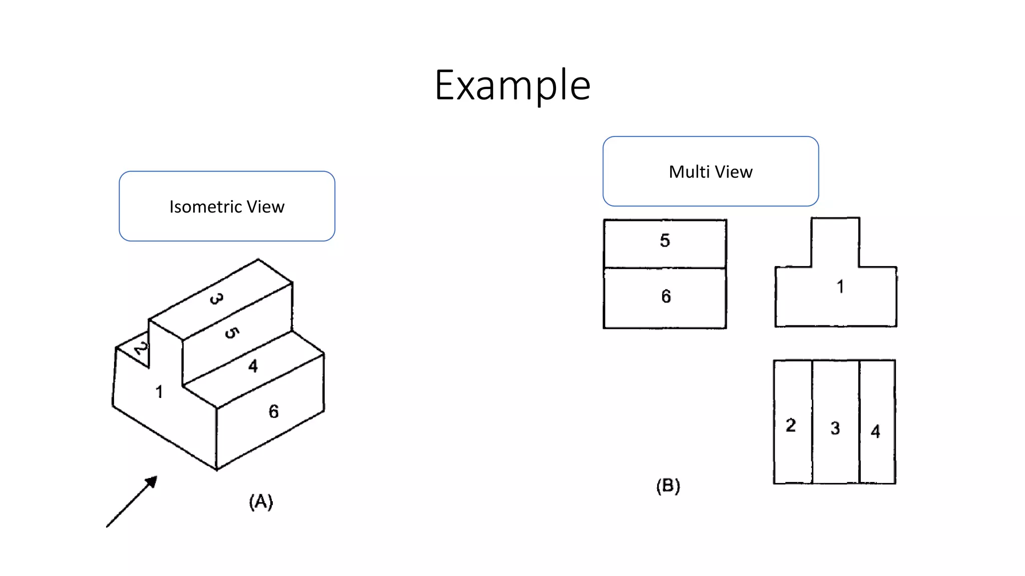 Example
Isometric View
Multi View