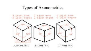 Chapter Four Engineering Drawing.pptx