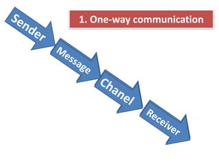 1. One-way communication1. One-way communication
 
