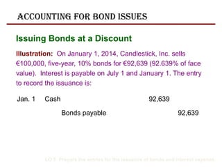 LO 5 Prepare the entries for the issuance of bonds and interest expense.
Illustration: On January 1, 2014, Candlestick, Inc. sells
€100,000, five-year, 10% bonds for €92,639 (92.639% of face
value). Interest is payable on July 1 and January 1. The entry
to record the issuance is:
Jan. 1 Cash 92,639
Bonds payable 92,639
Accounting for Bond Issues
Issuing Bonds at a Discount
 
