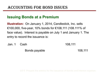 LO 5 Prepare the entries for the issuance of bonds and interest expense.
Jan. 1 Cash 108,111
Bonds payable 108,111
Illustration: On January 1, 2014, Candlestick, Inc. sells
€100,000, five-year, 10% bonds for €108,111 (108.111% of
face value). Interest is payable on July 1 and January 1. The
entry to record the issuance is:
Accounting for Bond Issues
Issuing Bonds at a Premium
 